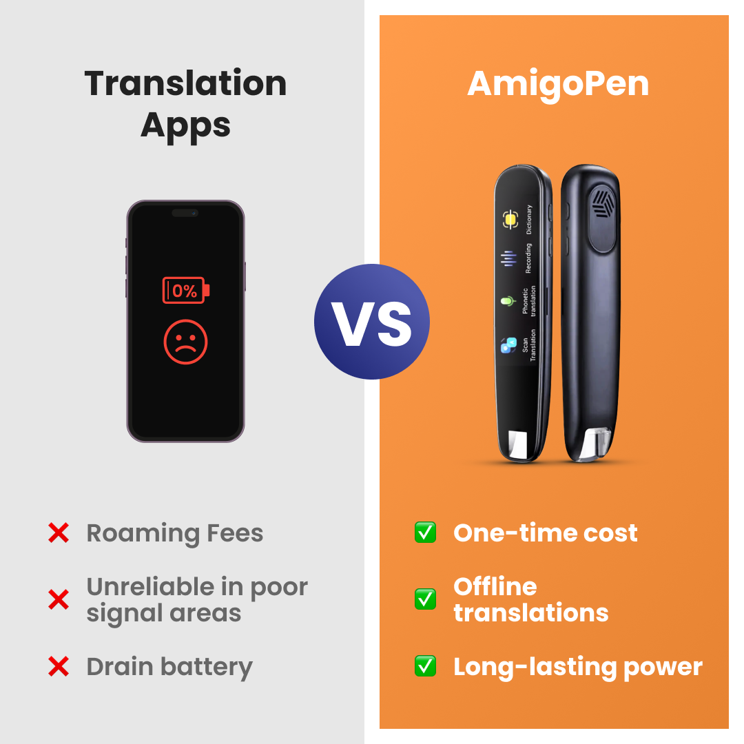 AI-Powered Translation - Voice & Text